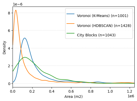 ../_images/example_notebooks_05_Analyze_Urban_Areas_16_0.png