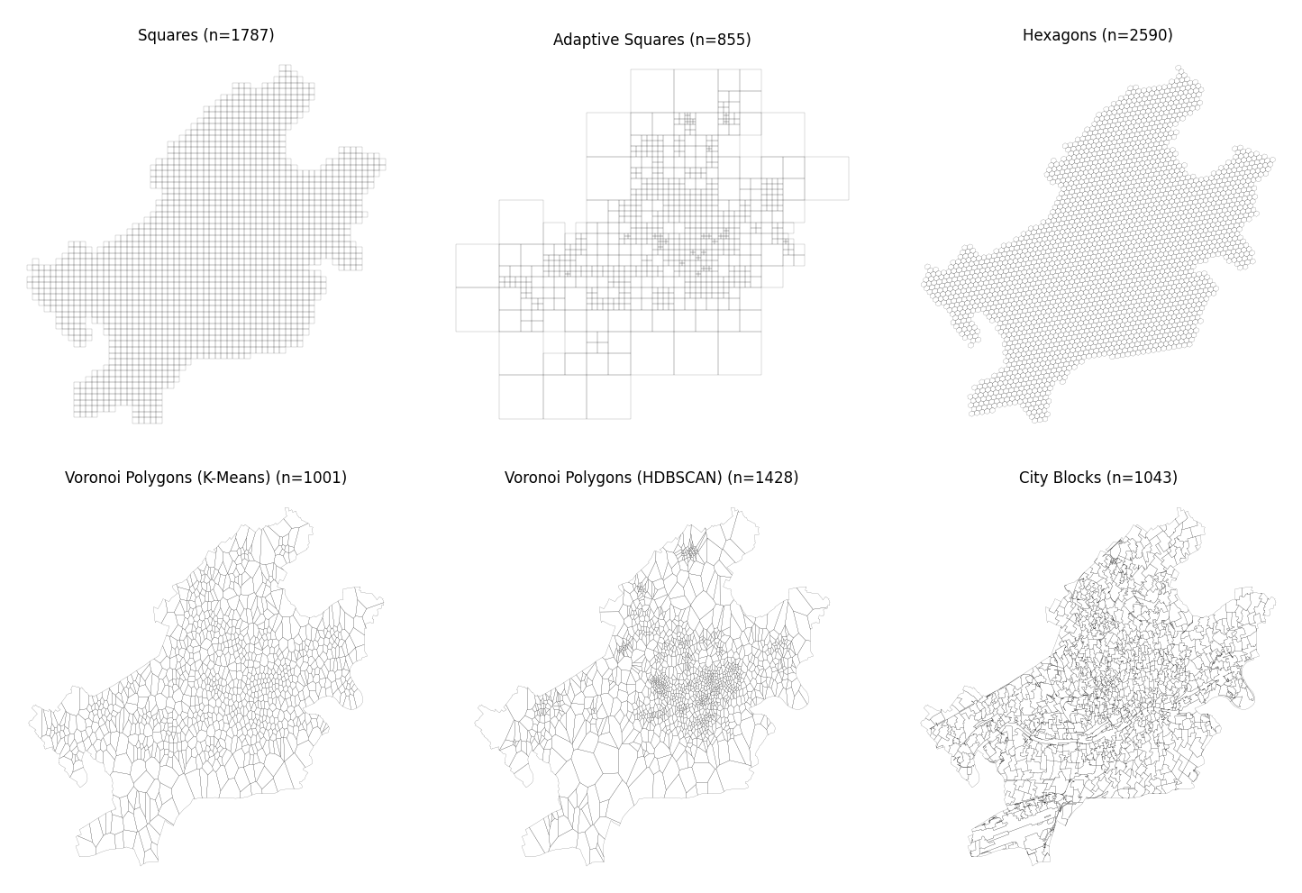 ../_images/example_notebooks_05_Analyze_Urban_Areas_8_0.png
