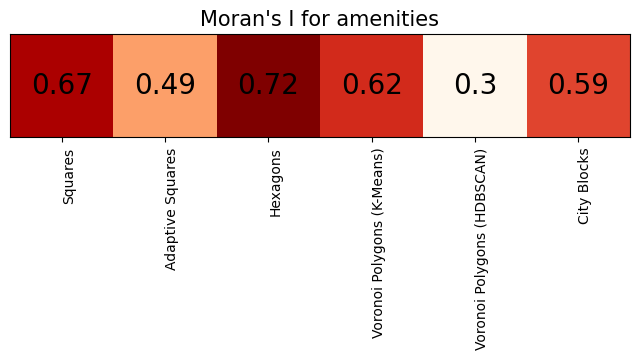 ../_images/example_notebooks_05_Analyze_Urban_Areas_34_0.png