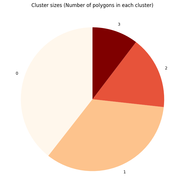 ../_images/example_notebooks_06_Clustering_Urban_Areas_24_0.png
