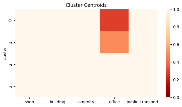 ../_images/example_notebooks_06_Clustering_Urban_Areas_25_0.png